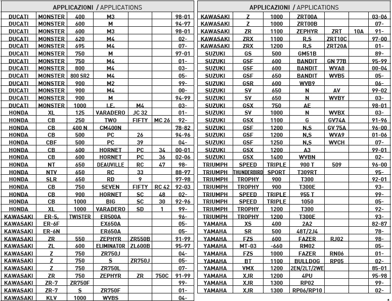 HB 174 table